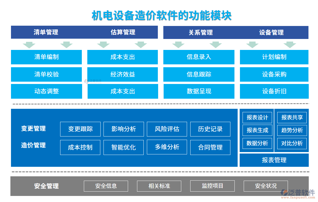 機(jī)電設(shè)備造價軟件的功能模塊