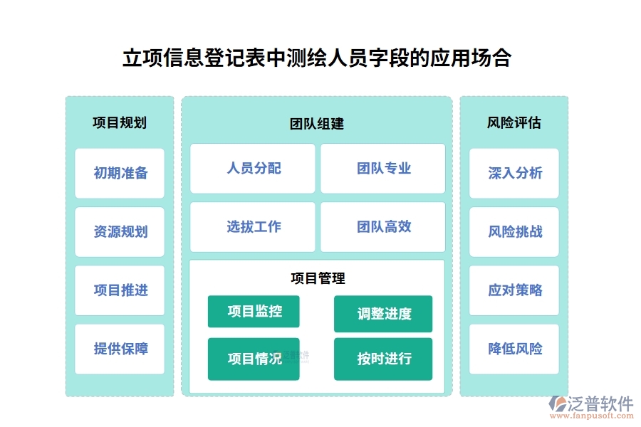 立項信息登記表中測繪人員字段的應用場合