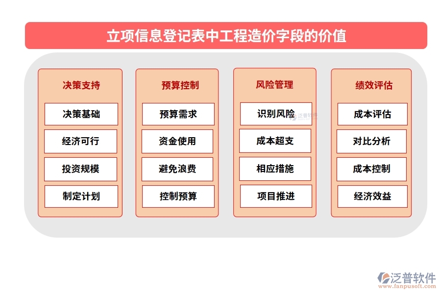 智領(lǐng)未來，精準(zhǔn)立項(xiàng)：解讀工程造價(jià)編制依據(jù)，打造高效工程項(xiàng)目管理軟件