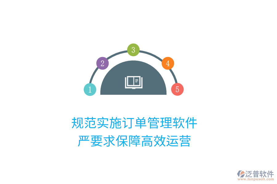 規(guī)范實(shí)施訂單管理軟件，嚴(yán)要求保障高效運(yùn)營(yíng)
