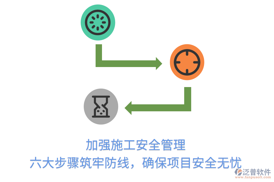 加強施工安全管理，六大步驟筑牢防線，確保項目安全無憂