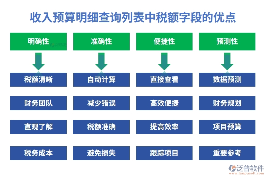 收入預算明細查詢列表中【稅額】字段的優(yōu)點