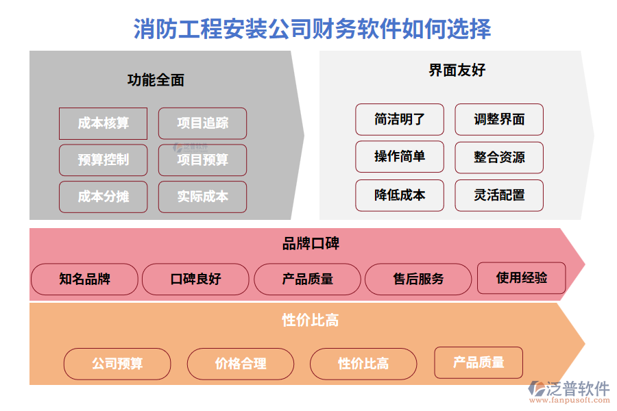 消防工程安裝公司財務(wù)軟件如何選擇
