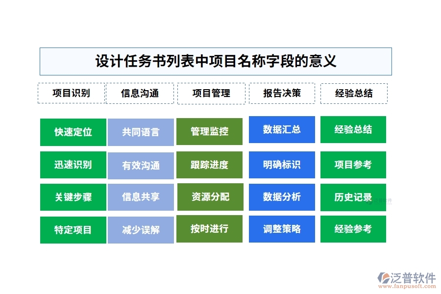 設計任務書列表中【項目名稱】字段的意義