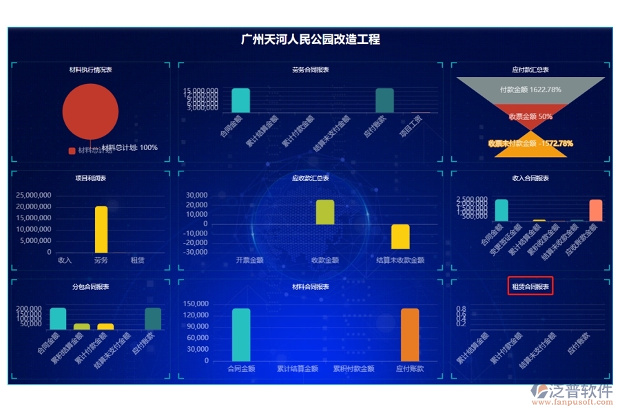 智領(lǐng)未來(lái)，租賃合同報(bào)表字段編制新篇章：施工工程項(xiàng)目管理系統(tǒng)看板革新之旅