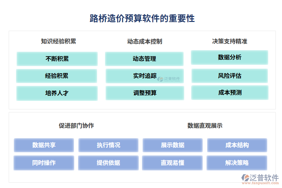 路橋造價預算軟件的重要性
