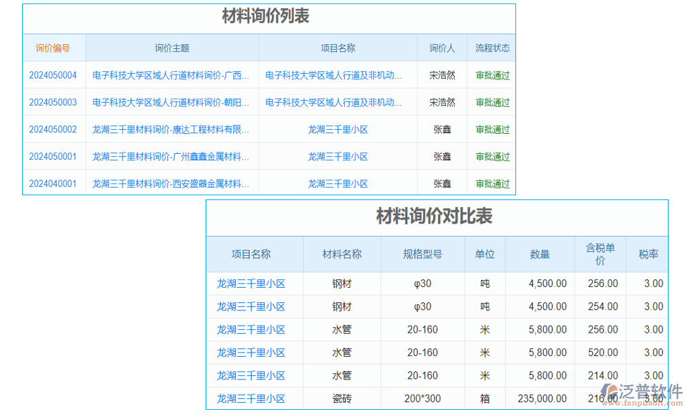 單價管理