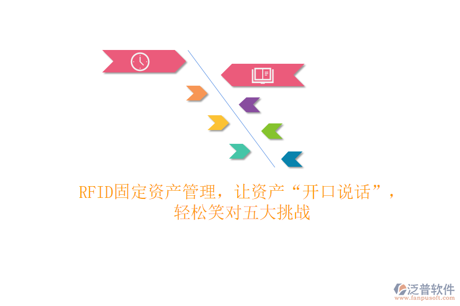 RFID固定資產(chǎn)管理，讓資產(chǎn)“開(kāi)口說(shuō)話”，輕松笑對(duì)五大挑戰(zhàn)