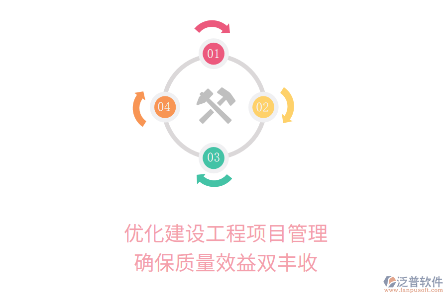 優(yōu)化建設(shè)工程項(xiàng)目管理，確保質(zhì)量效益雙豐收