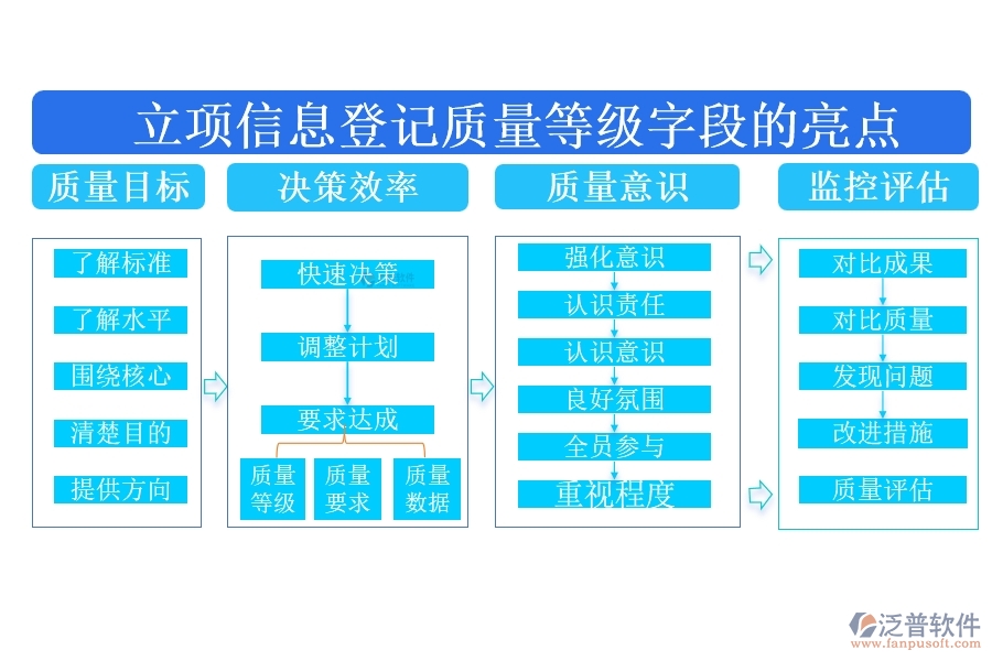 質(zhì)量等級(jí)，精準(zhǔn)定位，源于匠心打造，鑄就品質(zhì)卓越之基石