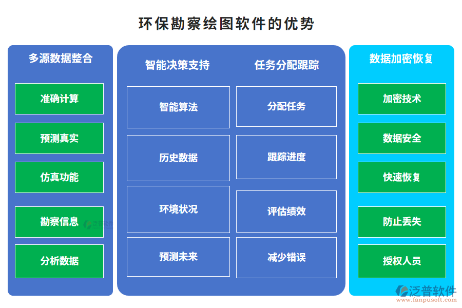 　環(huán)?？辈炖L圖軟件的優(yōu)勢