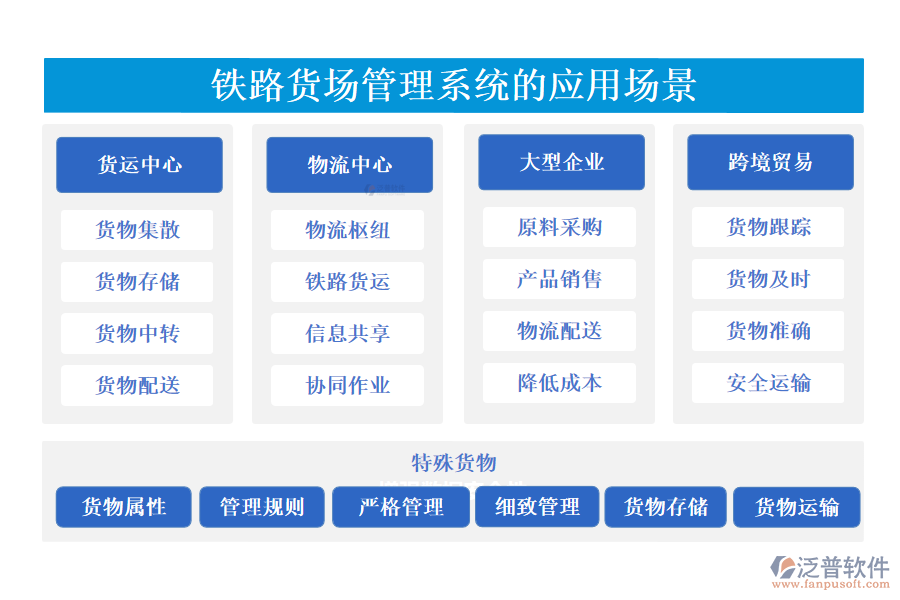 鐵路貨場管理系統(tǒng)的應(yīng)用場景