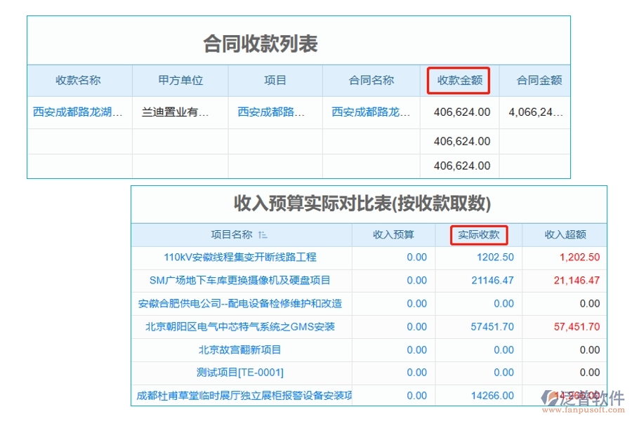 引領(lǐng)未來(lái)，精準(zhǔn)掌控：揭秘工程公司預(yù)算管理軟件實(shí)際收款編制依據(jù)，助力收款效率飆升