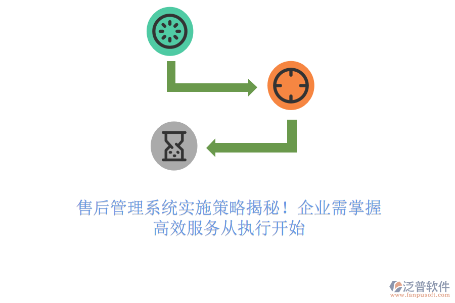 售后管理系統(tǒng)實施策略揭秘！企業(yè)需掌握，高效服務(wù)從執(zhí)行開始