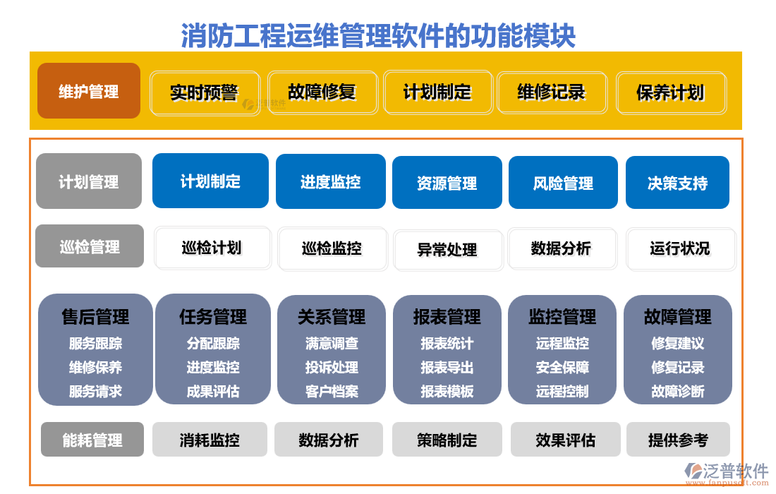消防工程運維管理軟件的功能模塊