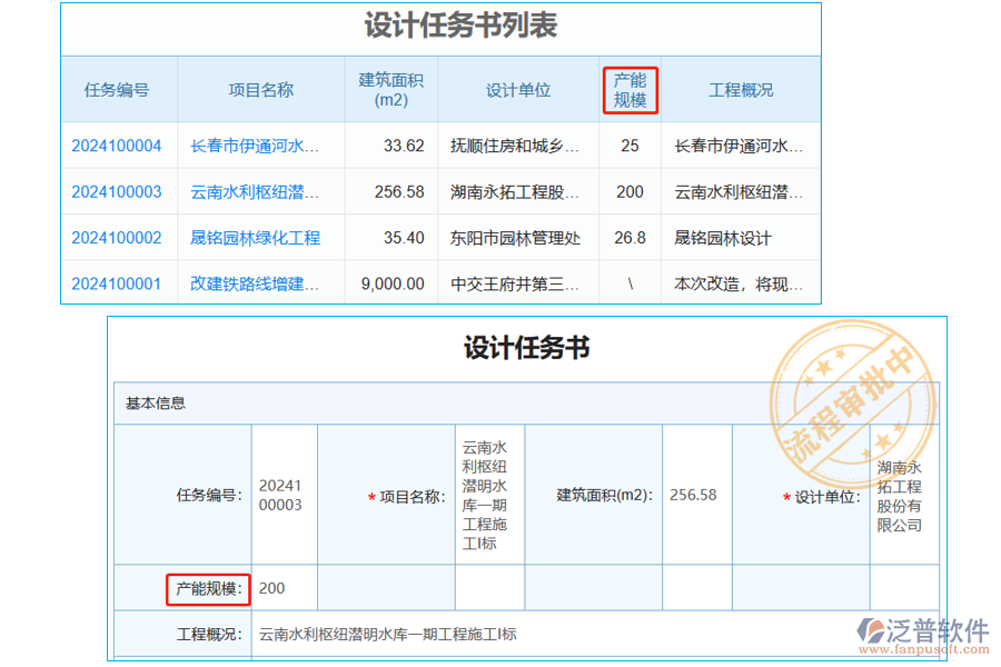 設(shè)計任務(wù)書列表中【產(chǎn)能規(guī)模】字段