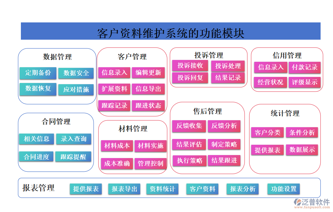客戶(hù)資料維護(hù)系統(tǒng)