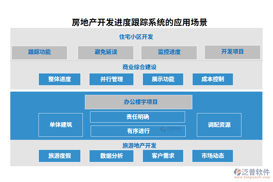 房地產(chǎn)開(kāi)發(fā)進(jìn)度跟蹤系統(tǒng)的應(yīng)用場(chǎng)景