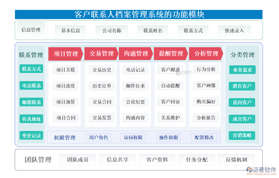 <a href=http://www.keekorok-lodge.com/custom/ target=_blank class=infotextkey>客戶(hù)管理</a>