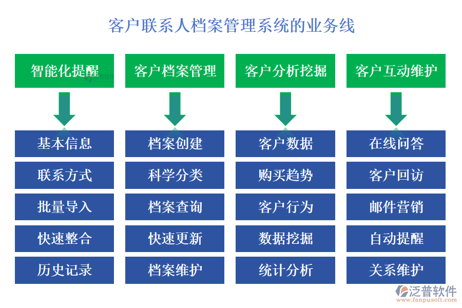 客戶(hù)管理