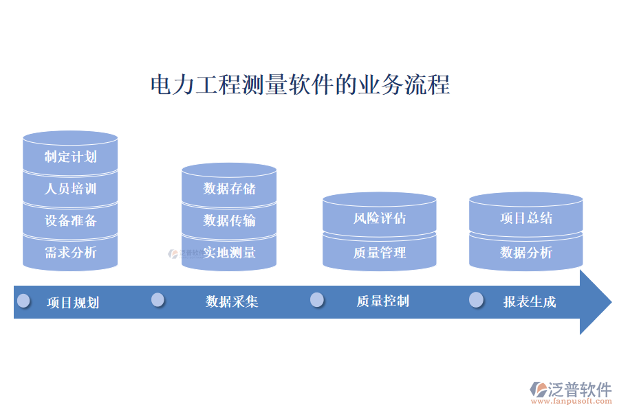 電力工程測量軟件的業(yè)務流程