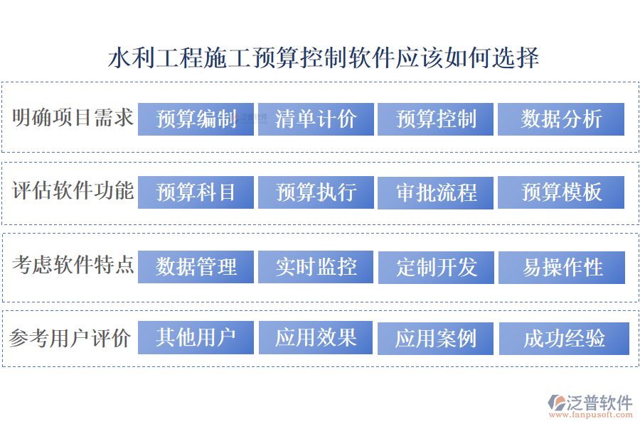 泛普水利工程施工預算控制軟件應(yīng)該如何選擇