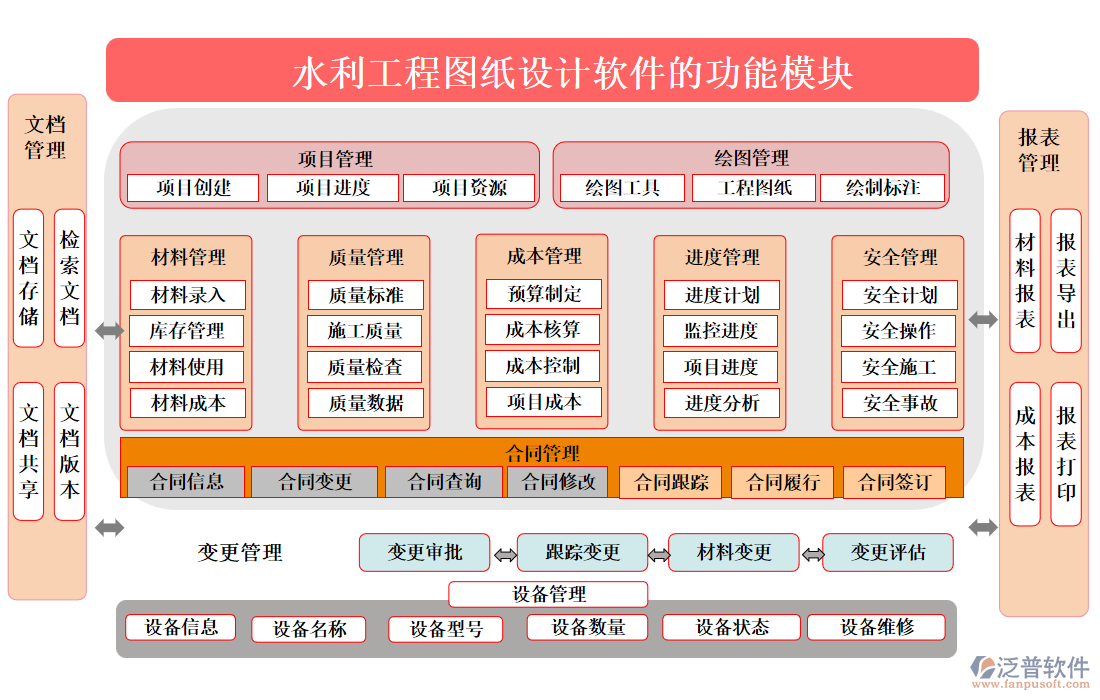 水利工程圖紙設(shè)計軟件
