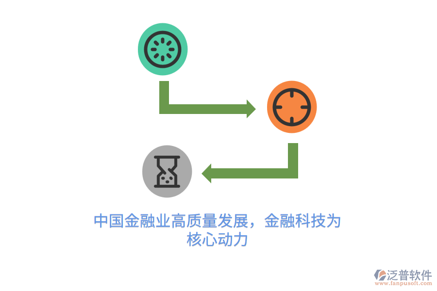中國金融業(yè)高質(zhì)量發(fā)展，金融科技為核心動力