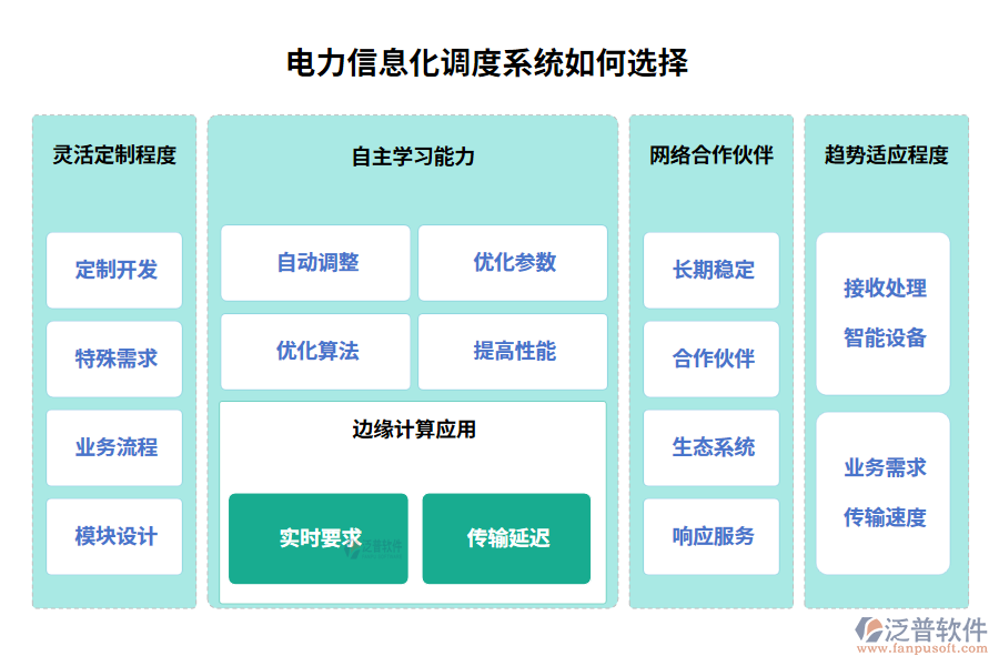 電力信息化調度系統(tǒng)如何選擇