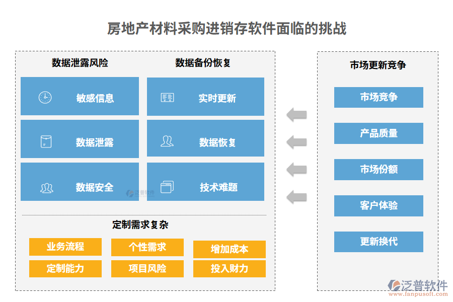 房地產(chǎn)材料采購(gòu)進(jìn)銷(xiāo)存軟件面臨的挑戰(zhàn)