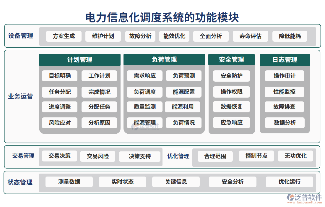 　電力信息化調度系統(tǒng)的功能模塊
