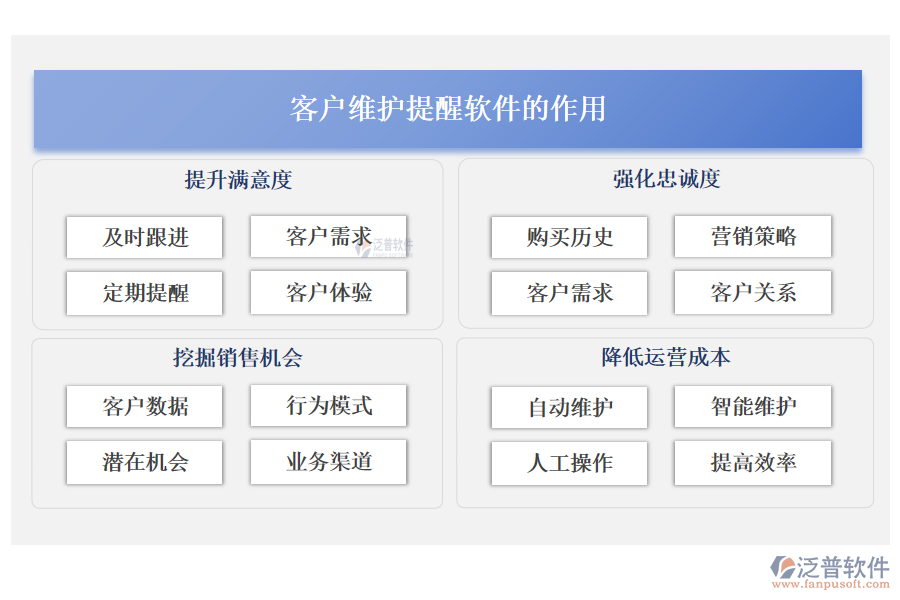 客戶維護提醒軟件的作用