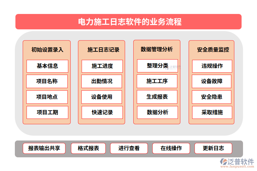 電力施工日志軟件的業(yè)務流程