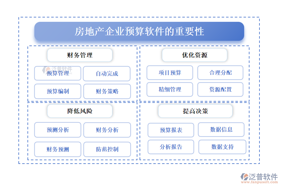 房地產企業(yè)預算軟件的重要性