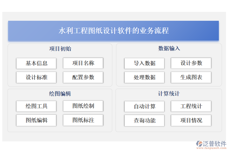 水利工程圖紙設(shè)計軟件