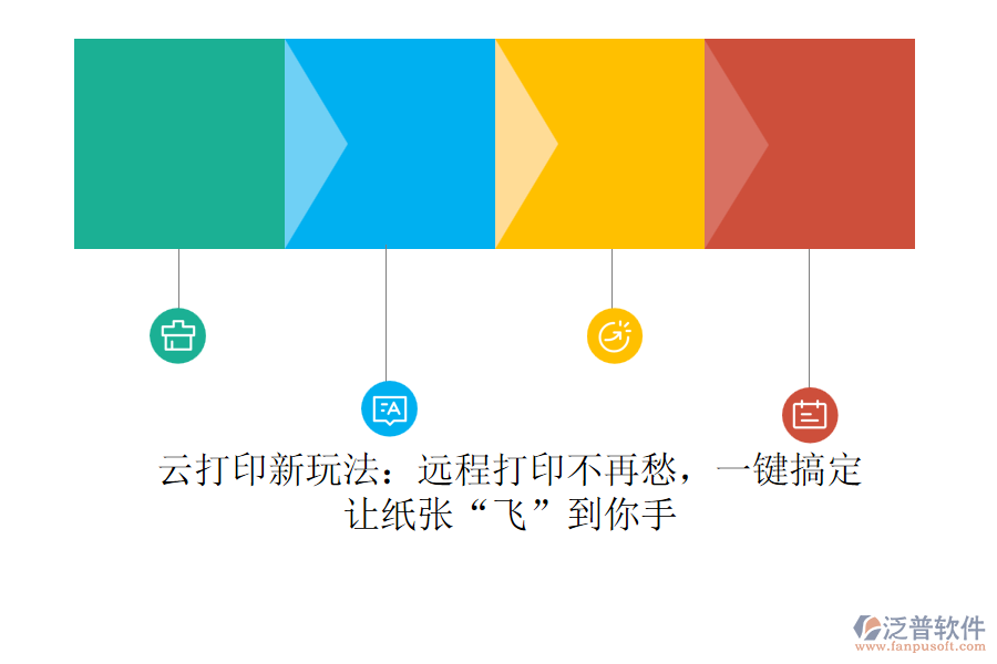 云打印新玩法：遠程打印不再愁，一鍵搞定，讓紙張“飛”到你手