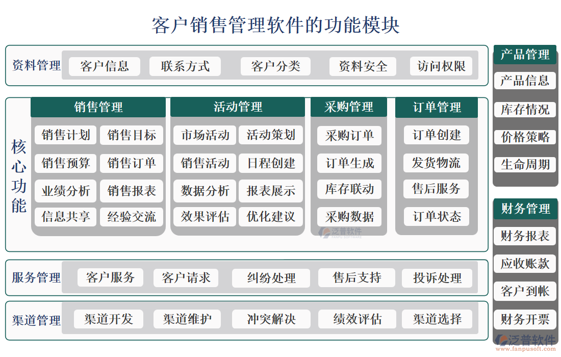 客戶銷(xiāo)售管理軟件