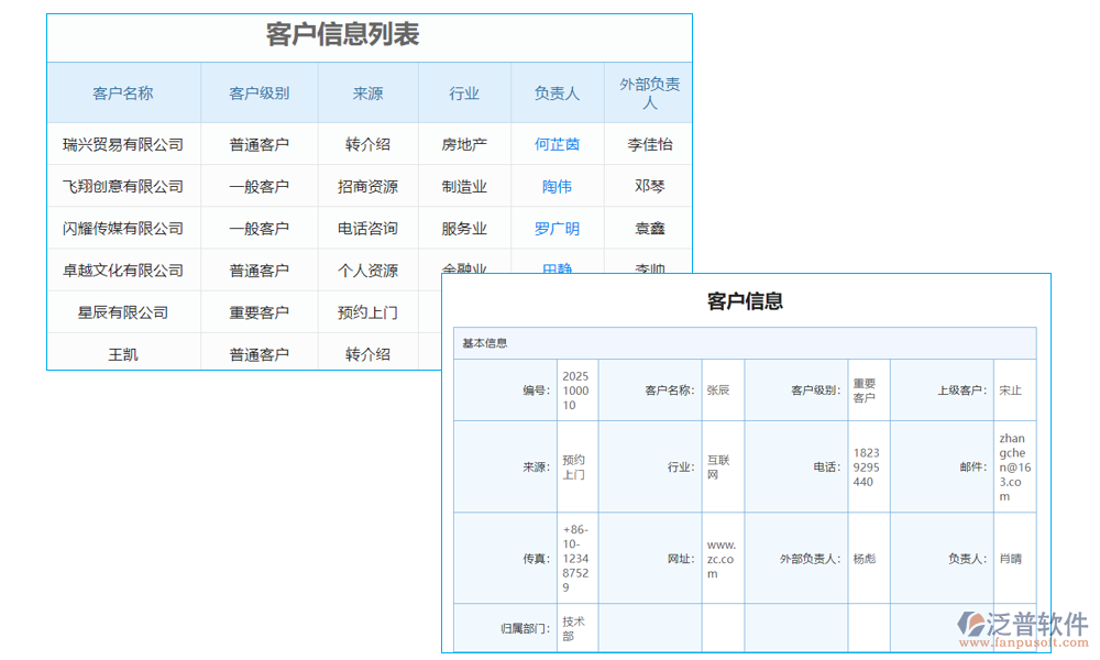 客戶(hù)資料維護(hù)系統(tǒng)