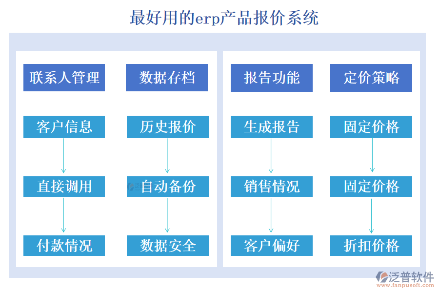 最好用的erp產(chǎn)品報(bào)價(jià)系統(tǒng)