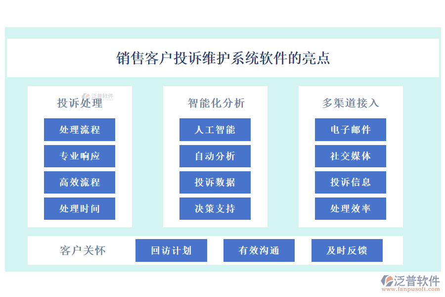 銷(xiāo)售客戶(hù)投訴維護(hù)系統(tǒng)軟件的亮點(diǎn)