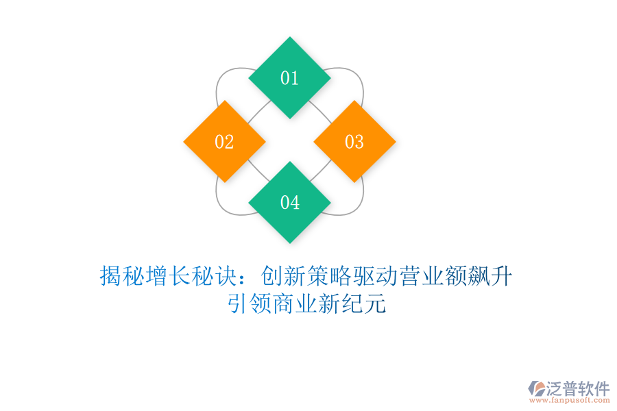 揭秘增長秘訣：創(chuàng)新策略驅(qū)動(dòng)營業(yè)額飆升，引領(lǐng)商業(yè)新紀(jì)元