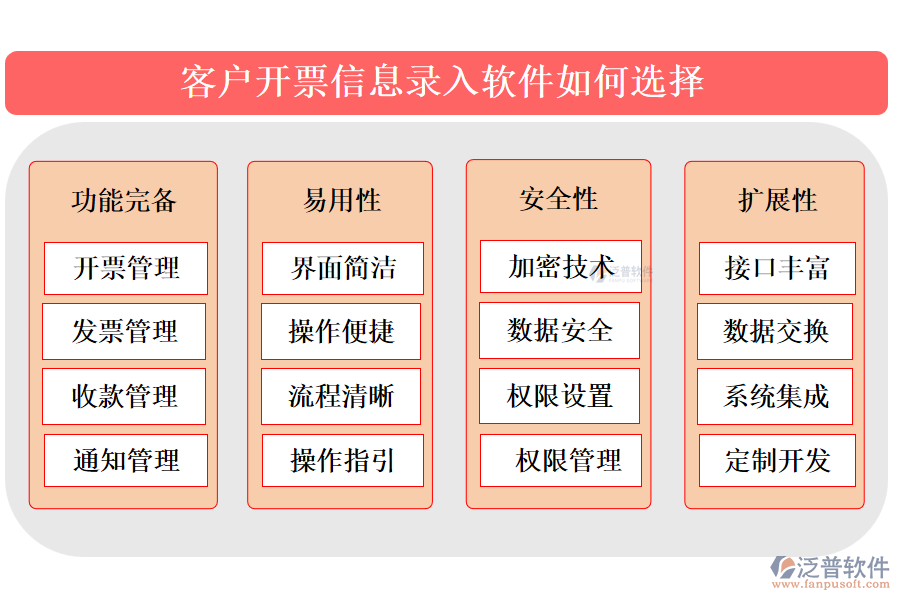客戶(hù)管理