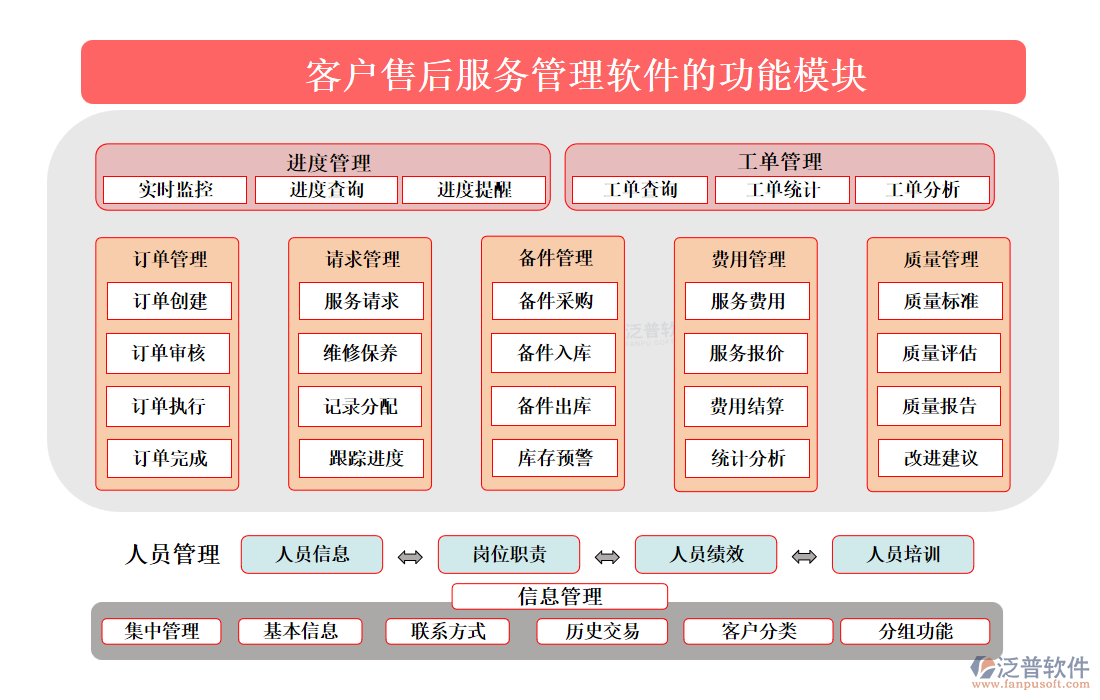 <a href=http://www.keekorok-lodge.com/custom/ target=_blank class=infotextkey>客戶管理</a>