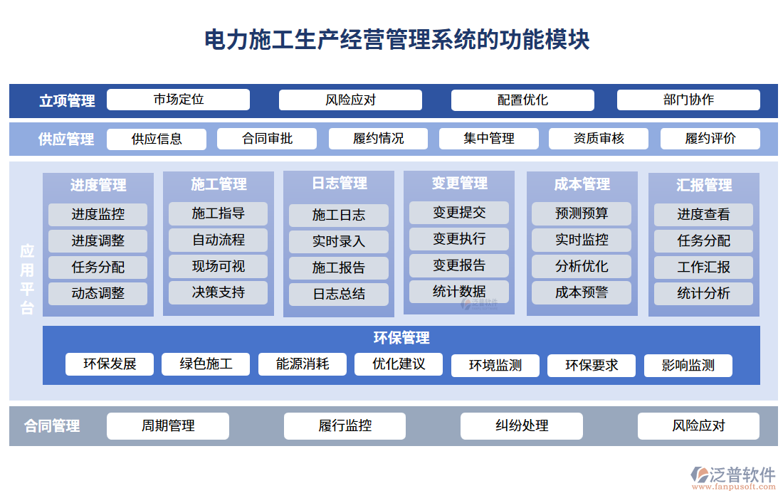 電力施工生產經營管理系統(tǒng)的功能模塊