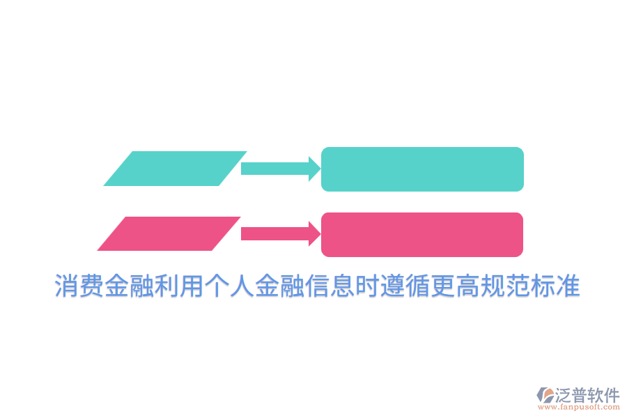 消費金融利用個人金融信息時遵循更高規(guī)范標準