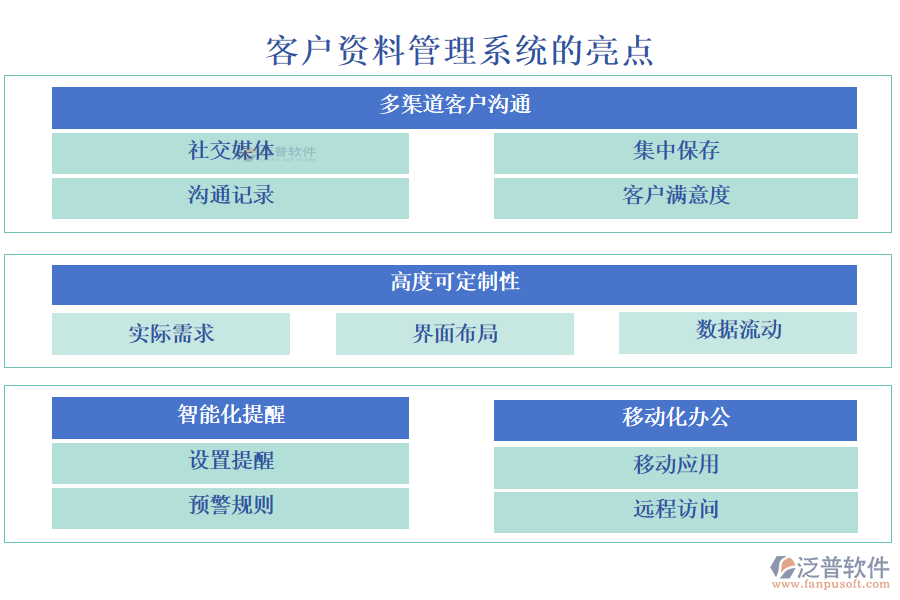 泛普客戶(hù)資料管理系統(tǒng)的亮點(diǎn)