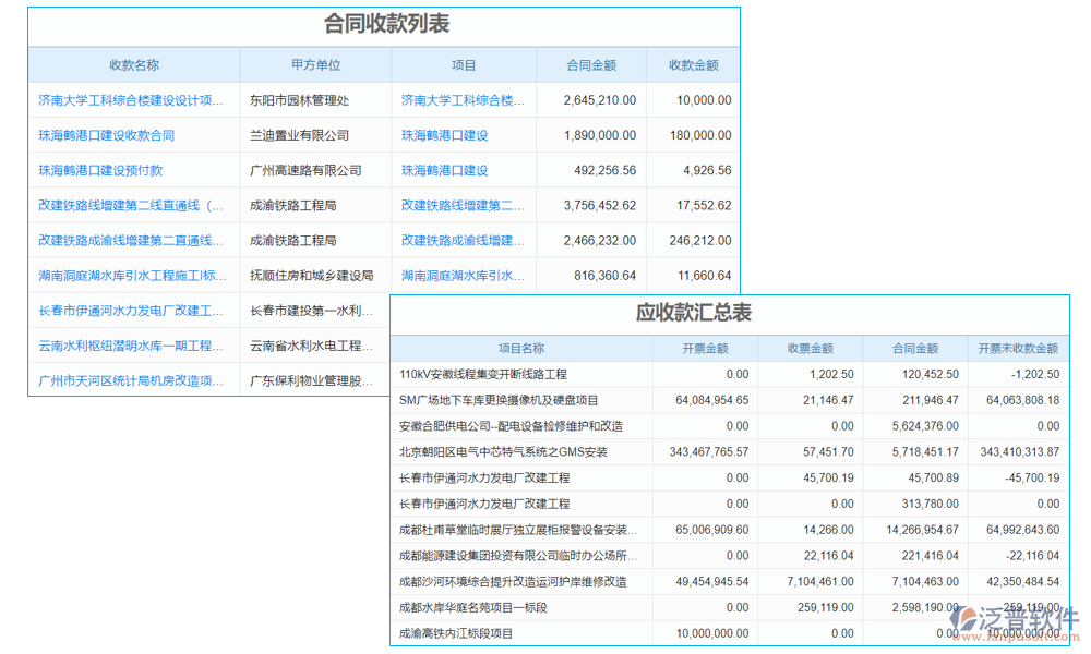 水利財務(wù)報表