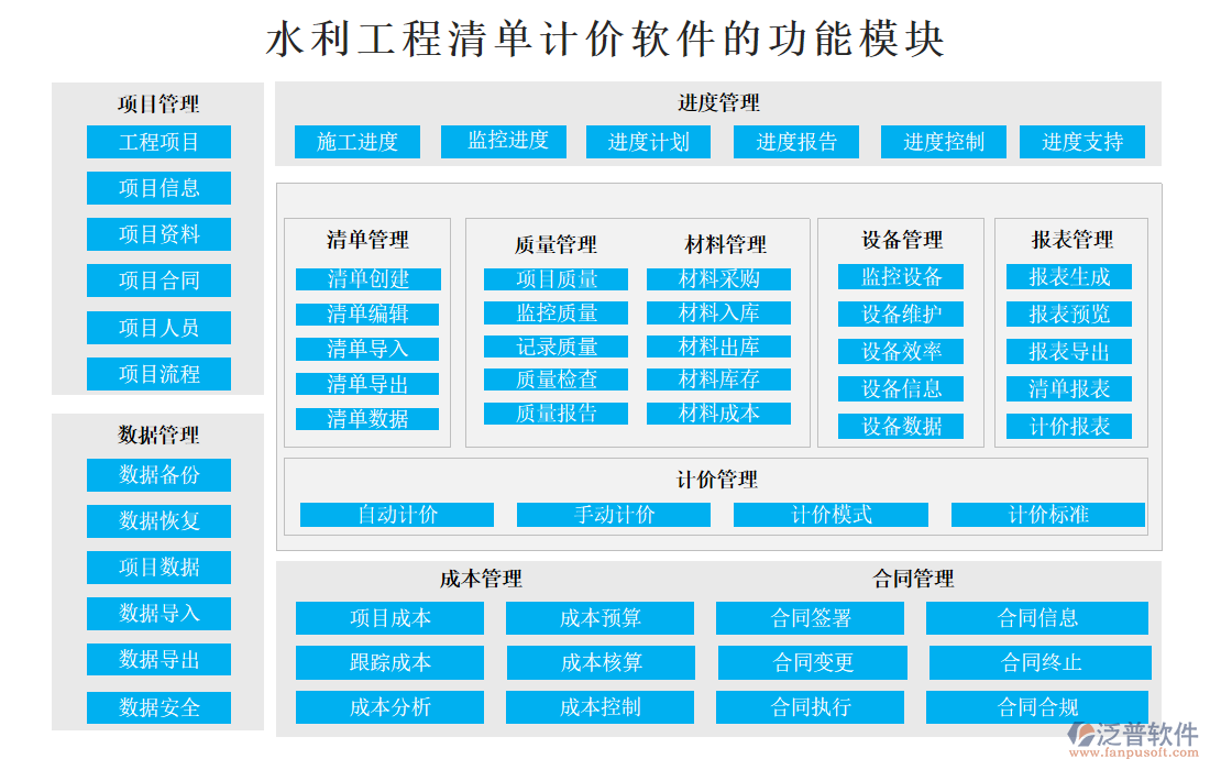水利工程清單計價軟件