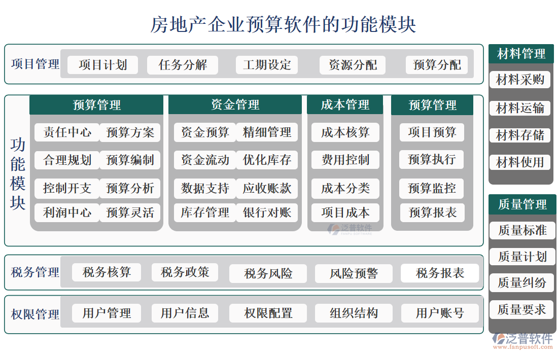 房地產企業(yè)預算軟件的功能模塊