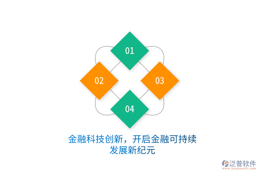 金融科技創(chuàng)新，開啟金融可持續(xù)發(fā)展新紀(jì)元